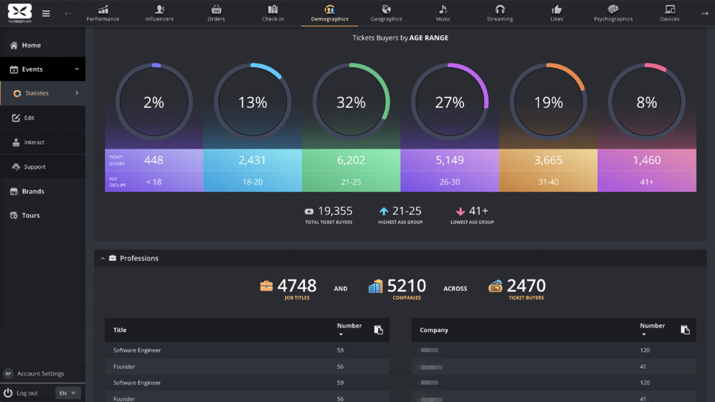 Festival ticketing software dashboard showing multi-day pass management and camping add-ons